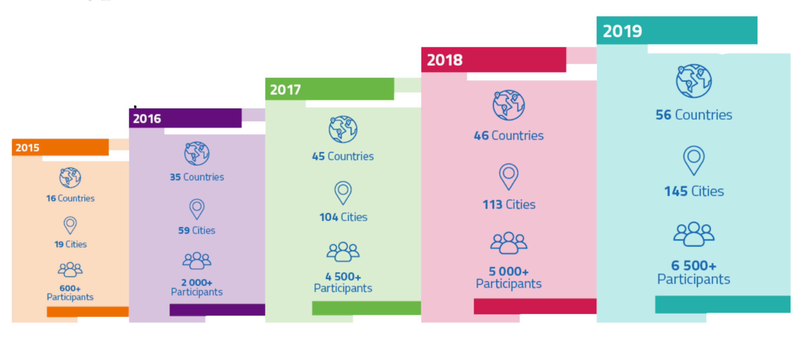 Climathon Greentech Live 04
